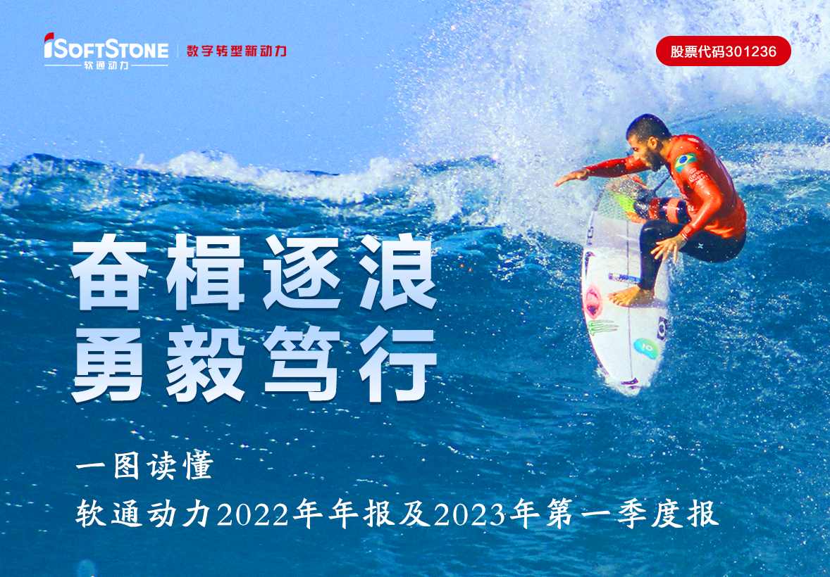 һͼ FH¼202022걨2023һȱ