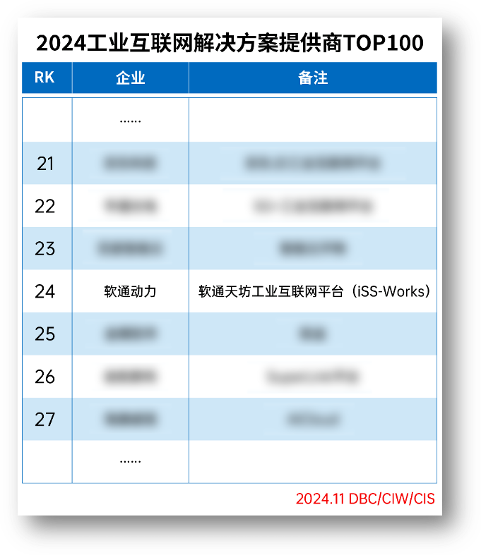 FH¼20ٵǡ2024ҵƻṩTOP100