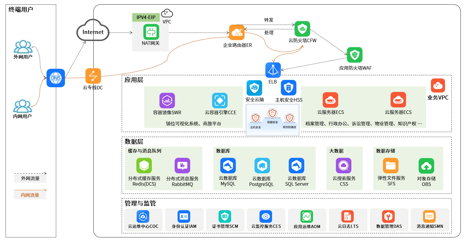 FH至尊·(中国)有限公司官网